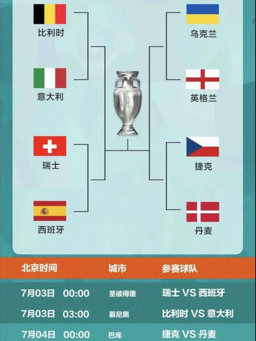 欧洲杯24队北京（欧洲杯24队赛制说明）