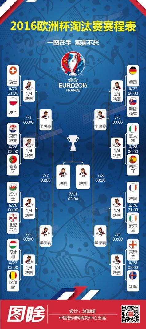 足球欧洲杯战况表（足球欧洲杯比赛结果）