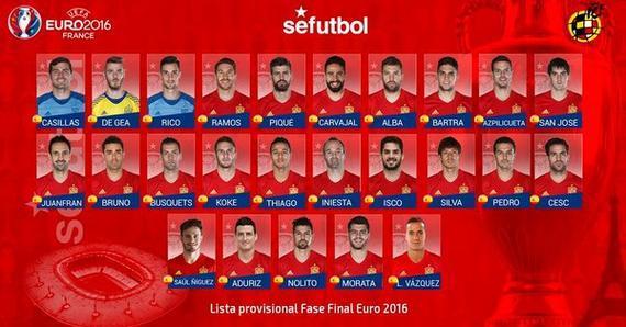 欧洲杯西班牙后卫名单（欧洲杯西班牙球员名单）