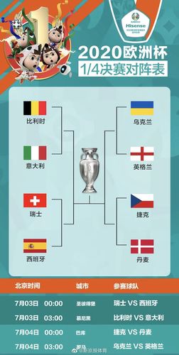 欧洲杯8强精华（欧洲杯欧洲杯八强）