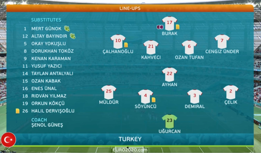 欧洲杯土耳其小组积分（欧洲杯2021土耳其阵容）