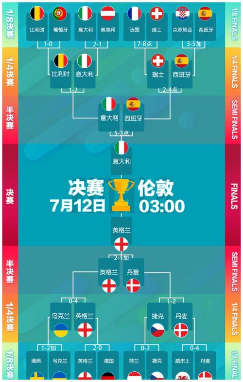 欧洲杯意大利决赛名单（欧洲杯决赛意大利谁进的球）