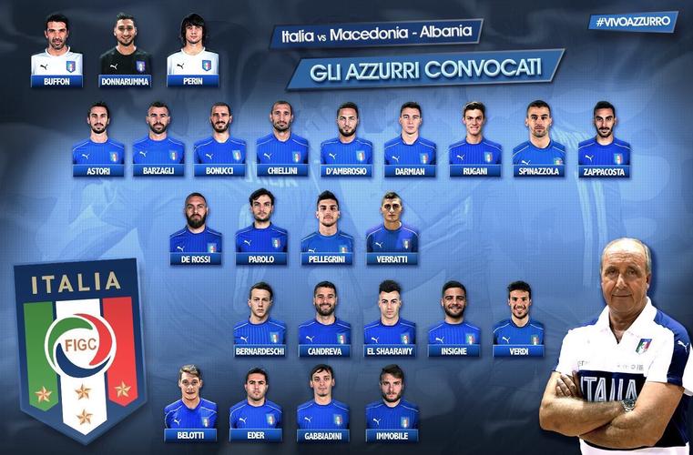 意大利球员名单欧洲杯（意大利队球员名单）