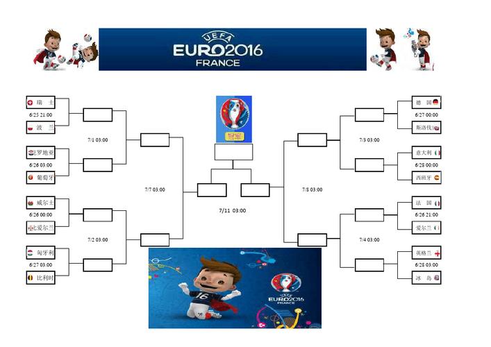欧洲杯陶汰赛程（欧洲杯淘汰赛预测比分）