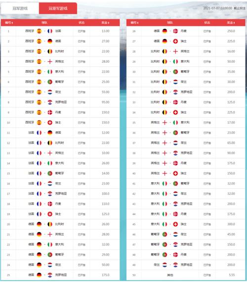 2021欧洲杯竞猜分析（2021欧洲杯竞彩分析）