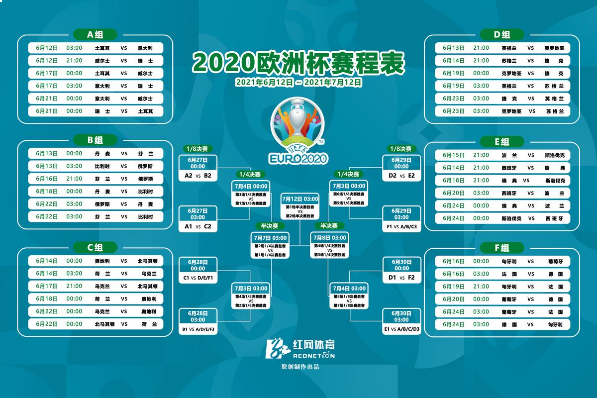 2020欧洲杯球赛赛程（2020欧洲杯球赛赛程时间表）