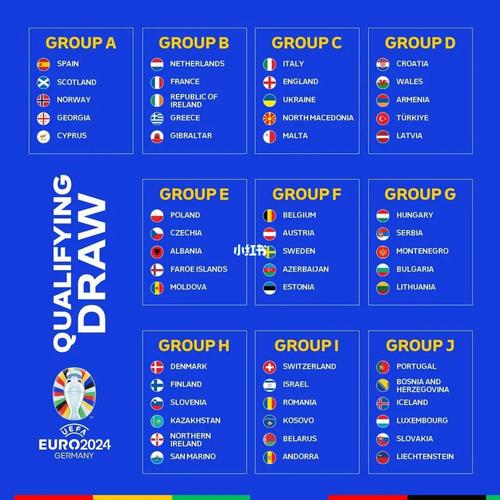 欧洲杯各组名单最新（欧洲杯组别）